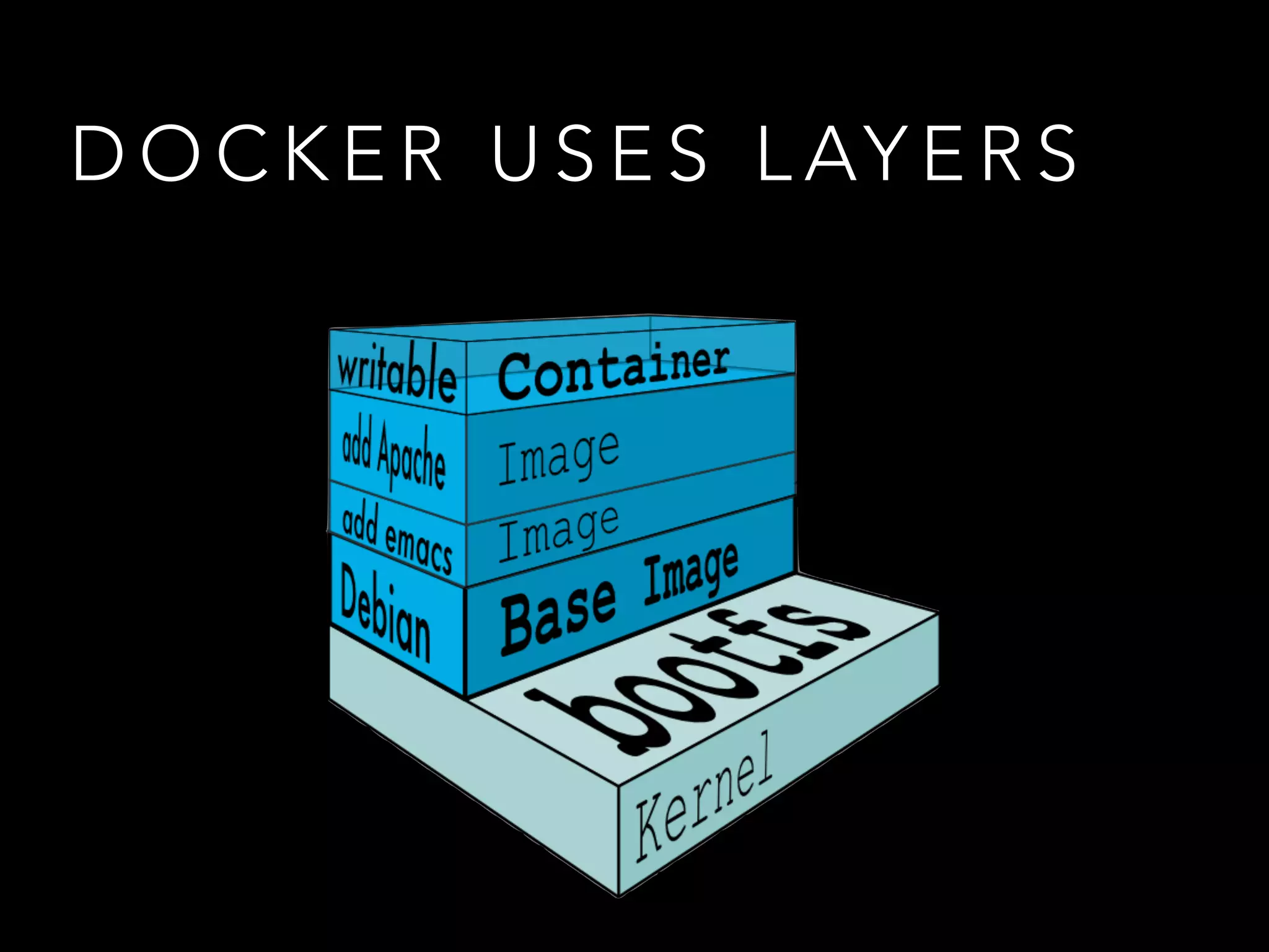 DOCKER USES LAYERS 
 
