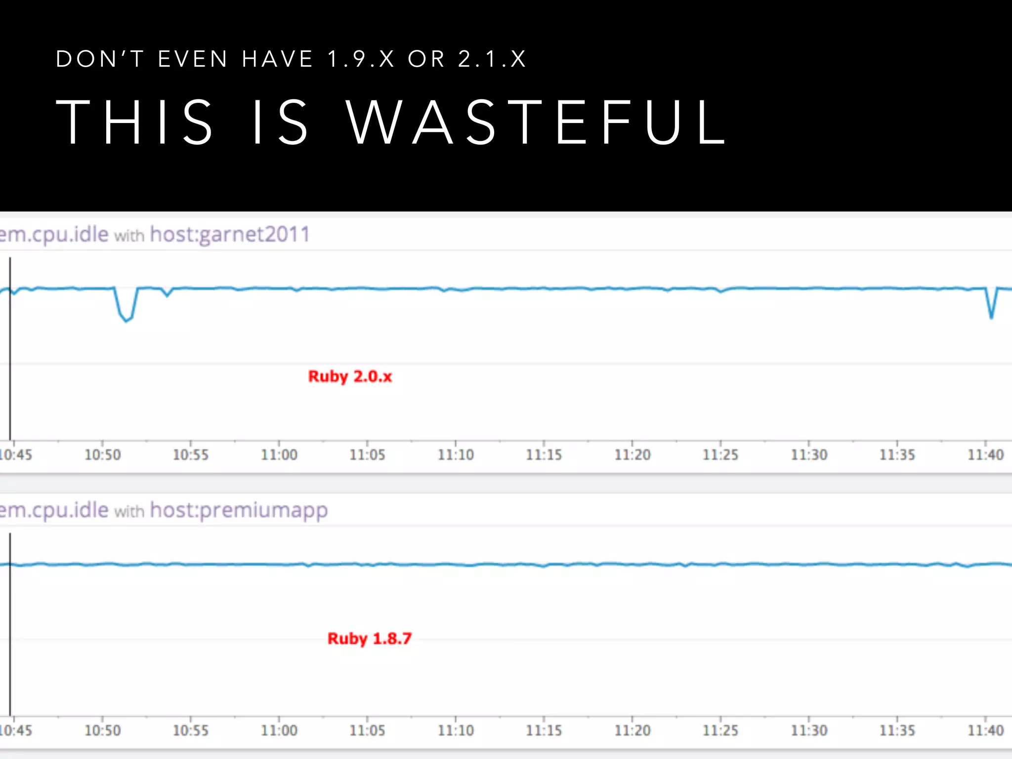 DON’T EVEN HAVE 1.9.X OR 2.1.X 
THIS IS WASTEFUL 
 