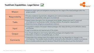 Licensed under CC-BY-SA-4.0
Open Source Compliance Capability Model (v1.5.5)
ToolChain Capabilities - Legal Solver
Mission
• Determine legal rights and obligations resulting from the usage of the listed packages within the
project context
Responsibility
• Provide compliance requirements: obligations and violations (missing rights)
• Verify license compatibility under given circumstances
Tasks
• Assess license information from all packages (recent BoMs, infrastructure and 3rd party) and
circumstances of use (business model, licensing amibition, IP protection requirements)
• Determine license obligations and potential violations
Input
• Composition analysis of all project related packages, their status (binding and modification status),
and licenses
• Legal circumstances and requirements of the project
Output
• List of legal obligations and missing rights (if) by package and mitigation hints
• Information on license in-compatibility (yes, no, why?)
Comments
• Independent from package status the analysis results may vary depending on changes in the
circumstances. Thus analysis results should be versioned to allow allocation to related circumstances.
• How to handle jurisdiction specific decisions? Would this be the place to put the information?
18
 