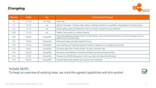 Licensed under CC-BY-SA-4.0
Open Source Compliance Capability Model (v1.5.5)
Changelog
Version Date by Comments/Changes
1.2 3.12.19 Jan, Peter Initial draft
1.3 6.12.19 Jan Rename Case Data => Situation Data, delete „Compliance Artefacts“ as capability, change Mission of Snippet scanner
1.3.1 11.1.21 Jan Review spelling, add some Readme‘s in the surrounding, review & harmonize definitions
1.3.2. 11.1.21 Jan Added a few samples for capability mapping
1.4.0 30.3.22 Tooling WG
Reviewed Capabilities Package Crawler, Scanners (Binary, Source and Container) as well as License & Copyright Scanner,
added CI/CD rule enforcement
1.4.1 13.4.22 Tooling WG Reviewed changes, extended Snippet-Scanning,
1.5.0 11.5.22 Tooling WG Split Case Data into Case Data Analyzer & Collector Capabilities, re-arranged overview slide
1.5.2 8.6.22 Tooling WG Reviewed Legal Solver, Policies & Rules, 3rd party component data
1.5.3 22.6.22 Tooling WG Reviewed License Repositiry, Compliance Artefact Generator and Approval flow
1.5.4 6.7.22 Tooling WG Reviewed User & Role Management, Audit Log, started with Reporting & Analytics
1.5.5 20.7.22 Tooling WG Finalized Reporting & Analytics and reviewed Tool Orchestrator
PLEASE NOTE:
To keep an overview of working state, we mark the agreed capabilities with this symbol
2
 