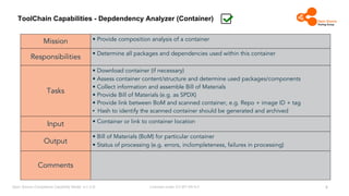 Licensed under CC-BY-SA-4.0
Open Source Compliance Capability Model (v1.5.5)
ToolChain Capabilities - Depdendency Analyzer (Container)
Mission • Provide composition analysis of a container
Responsibilities
• Determine all packages and dependencies used within this container
Tasks
• Download container (if necessary)
• Assess container content/structure and determine used packages/components
• Collect information and assemble Bill of Materials
• Provide Bill of Materials (e.g. as SPDX)
• Provide link between BoM and scanned container, e.g. Repo + image ID + tag
▪ Hash to identify the scanned container should be generated and archived
Input • Container or link to container location
Output
• Bill of Materials (BoM) for particular container
• Status of processing (e.g. errors, inclompleteness, failures in processing)
Comments
8
 