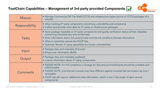 Licensed under CC-BY-SA-4.0
Open Source Compliance Capability Model (v1.5.5)
ToolChain Capabilities – Management of 3rd pa...