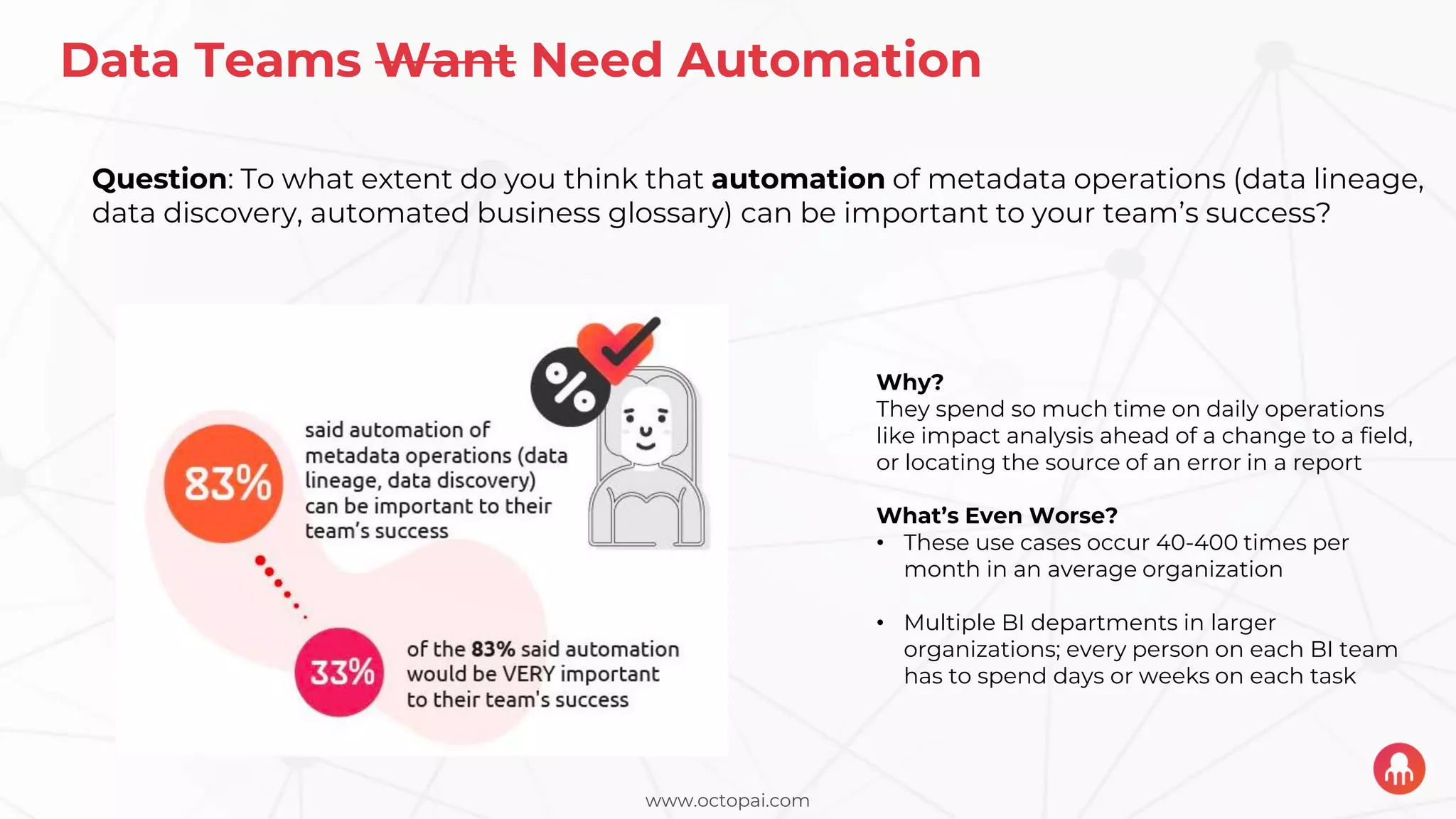 www.octopai.com
Data Teams Want Need Automation
Question: To what extent do you think that automation of metadata operations (data lineage,
data discovery, automated business glossary) can be important to your team’s success?
Why?
They spend so much time on daily operations
like impact analysis ahead of a change to a field,
or locating the source of an error in a report
What’s Even Worse?
• These use cases occur 40-400 times per
month in an average organization
• Multiple BI departments in larger
organizations; every person on each BI team
has to spend days or weeks on each task
 