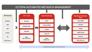 Slides: Metadata Management for the Governance Minded | PPT