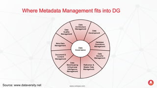 Slides: Metadata Management for the Governance Minded | PPT