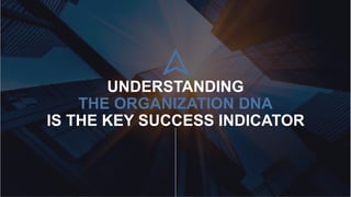 UNDERSTANDING
THE ORGANIZATION DNA
IS THE KEY SUCCESS INDICATOR
 
