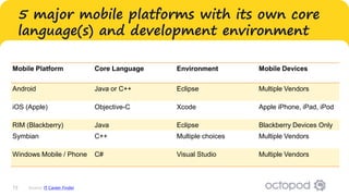 Octopod Mobile Development Platform for rapid cross-platform Enterprise ...