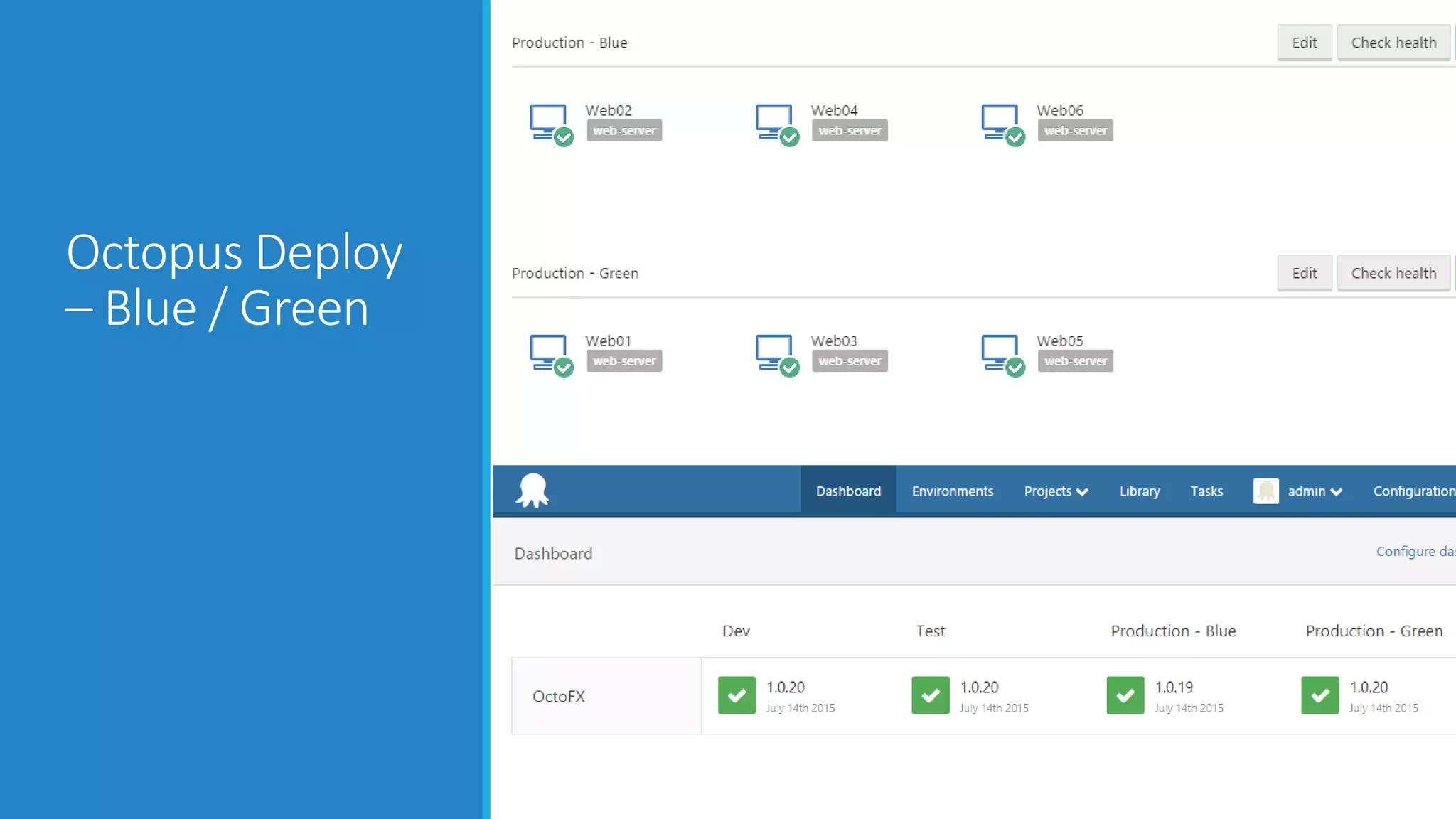Octopus Deploy
– Blue / Green
 