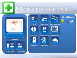 Un Lego applicatifEXTENSIONS.hostRadio  PortalPortalVideo on Demand.mednTimeshift & PVRInformationMusic on Demand.corpTELEVISION.eduDigital SignageWeb ServicesFull PC/ Mac PlayerFull ManagerTV PC PlayerInvoiceviewRoom ServicesWake up 