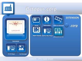 Octopus.hostOptions Octopus.host