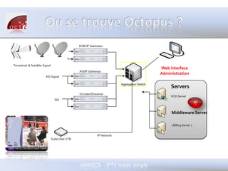 L’interface entre tous les composants du système IPTV : passerelles, set-top box, serveur VOD,etc…
