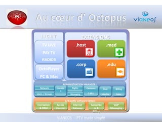 L’outil de différenciation pour les offres finales