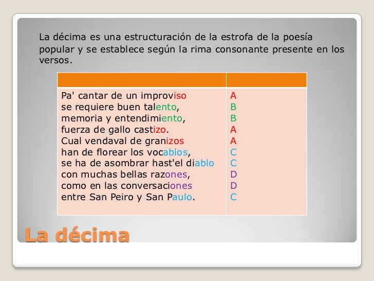 Collection of Ejemplo De Decimas Ejemplo De Decima