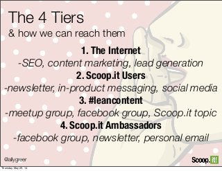 @allygreer
The 4 Tiers
& how we can reach them
1. The Internet
-SEO, content marketing, lead generation
2. Scoop.it Users
-newsletter, in-product messaging, social media
3. #leancontent
-meetup group, facebook group, Scoop.it topic
4. Scoop.it Ambassadors
-facebook group, newsletter, personal email
Thursday, May 29, 14
 