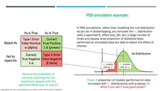 Image adapted from: https://towardsdatascience.com/5-ways-to-increase-statistical-power-377c00dd0214
PSS simulation example:
In PSS simulations, rather than modeling the null distribution
as you do in bootstrapping, you simulate the HA distribution
(with a specified N, effect size, SD, etc) a large number of
times and assess what proportion of statistical tests
performed on simulated data are able to detect the effect of
interest
What is the probability of
correctly rejecting the null
hypothesis (power) with the
specified effect size, N, and α?
Power = proportion of models (performed on data
simulated with HA distributions) with p-values <α
HA models
with p< α
HA models
with p≥ α
What if you don’t have good power?
 