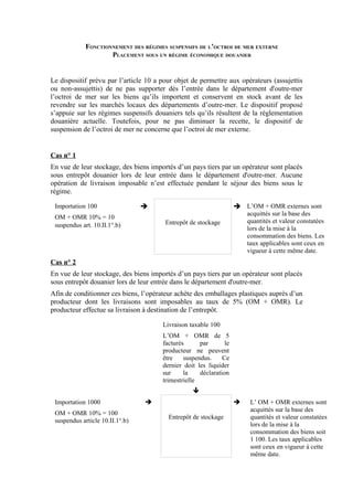 FONCTIONNEMENT DES RÉGIMES SUSPENSIFS DE L’OCTROI DE MER EXTERNE
PLACEMENT SOUS UN RÉGIME ÉCONOMIQUE DOUANIER
Le dispositif prévu par l’article 10 a pour objet de permettre aux opérateurs (assujettis
ou non-assujettis) de ne pas supporter dès l’entrée dans le département d'outre-mer
l’octroi de mer sur les biens qu’ils importent et conservent en stock avant de les
revendre sur les marchés locaux des départements d’outre-mer. Le dispositif proposé
s’appuie sur les régimes suspensifs douaniers tels qu’ils résultent de la réglementation
douanière actuelle. Toutefois, pour ne pas diminuer la recette, le dispositif de
suspension de l’octroi de mer ne concerne que l’octroi de mer externe.
Cas n° 1
En vue de leur stockage, des biens importés d’un pays tiers par un opérateur sont placés
sous entrepôt douanier lors de leur entrée dans le département d'outre-mer. Aucune
opération de livraison imposable n’est effectuée pendant le séjour des biens sous le
régime.
Importation 100
OM + OMR 10% = 10
suspendus art. 10.II.1°.b)

Entrepôt de stockage
 L’OM + OMR externes sont
acquittés sur la base des
quantités et valeur constatées
lors de la mise à la
consommation des biens. Les
taux applicables sont ceux en
vigueur à cette même date.
Cas n° 2
En vue de leur stockage, des biens importés d’un pays tiers par un opérateur sont placés
sous entrepôt douanier lors de leur entrée dans le département d'outre-mer.
Afin de conditionner ces biens, l’opérateur achète des emballages plastiques auprès d’un
producteur dont les livraisons sont imposables au taux de 5% (OM + OMR). Le
producteur effectue sa livraison à destination de l’entrepôt.
Livraison taxable 100
L’OM + OMR de 5
facturés par le
producteur ne peuvent
être suspendus. Ce
dernier doit les liquider
sur la déclaration
trimestrielle

Importation 1000
OM + OMR 10% = 100
suspendus article 10.II.1°.b)

Entrepôt de stockage
 L’ OM + OMR externes sont
acquittés sur la base des
quantités et valeur constatées
lors de la mise à la
consommation des biens soit
1 100. Les taux applicables
sont ceux en vigueur à cette
même date.
 