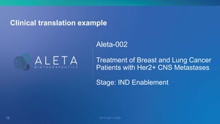 Aleta-002
Treatment of Breast and Lung Cancer
Patients with Her2+ CNS Metastases
Stage: IND Enablement
OCTS July 7-9, 202016
Clinical translation example
 