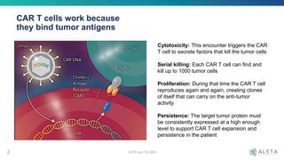 CAR T cells work because
they bind tumor antigens
Cytotoxicity: This encounter triggers the CAR
T cell to secrete factors that kill the tumor cells
Serial killing: Each CAR T cell can find and
kill up to 1000 tumor cells
Proliferation: During that time the CAR T cell
reproduces again and again, creating clones
of itself that can carry on the anti-tumor
activity
Persistence: The target tumor protein must
be consistently expressed at a high enough
level to support CAR T cell expansion and
persistence in the patient
OCTS July 7-9, 20202
 