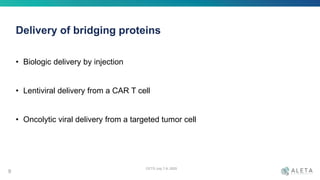 Delivery of bridging proteins
OCTS July 7-9, 2020
9
• Biologic delivery by injection
• Lentiviral delivery from a CAR T cell
• Oncolytic viral delivery from a targeted tumor cell
 