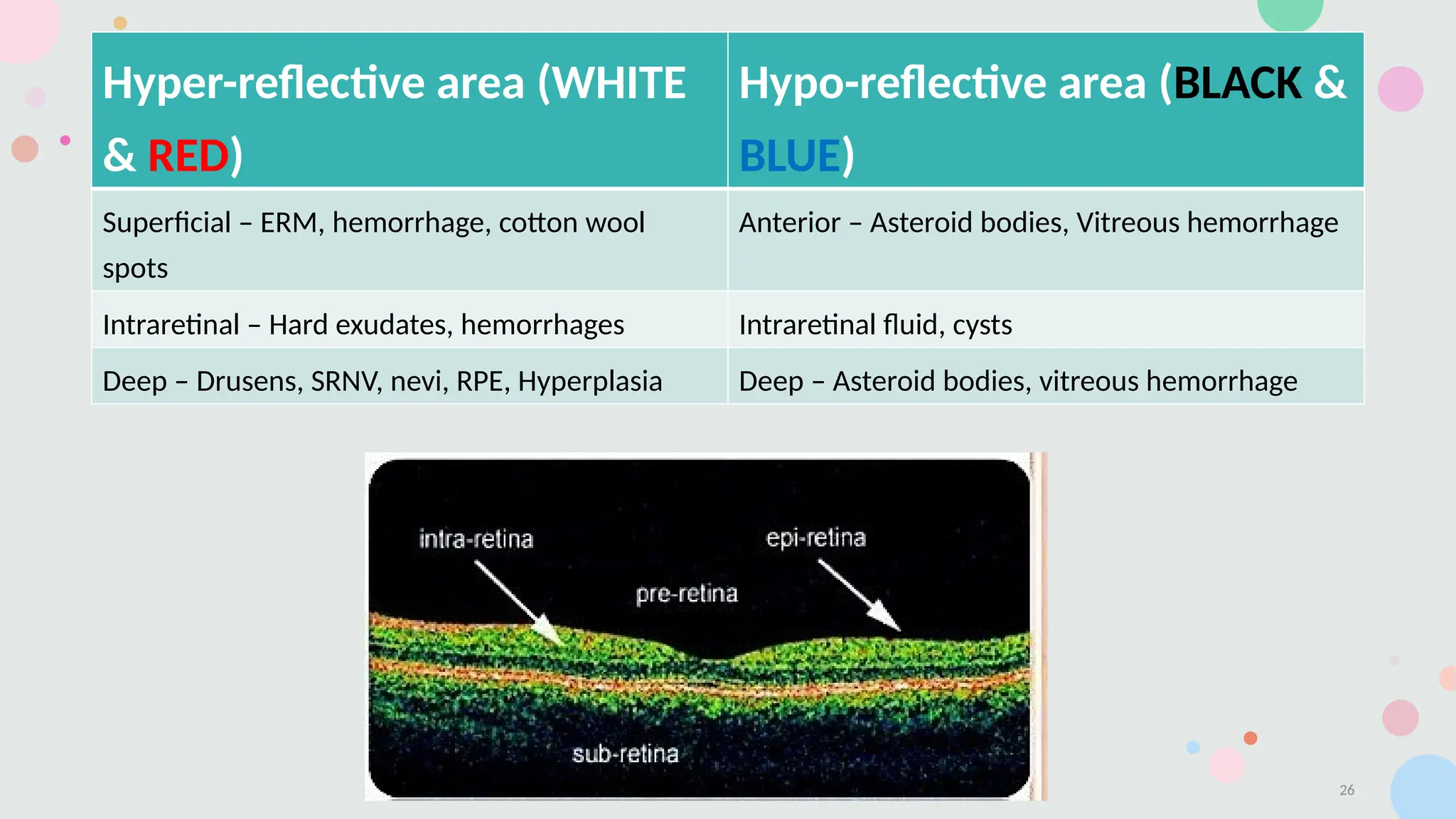 Optical Coherence Tomography & its interpretation.pptx