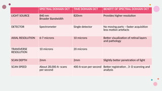 Optical Coherence Tomography & its interpretation.pptx