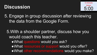 Discussion
5. Engage in group discussion after reviewing
the data from the Google Form.
5.With a shoulder partner, discuss how you
would coach this teacher.
●What questions would you ask?
●What resources or support would you offer?
●What other recommendations would you make?
 