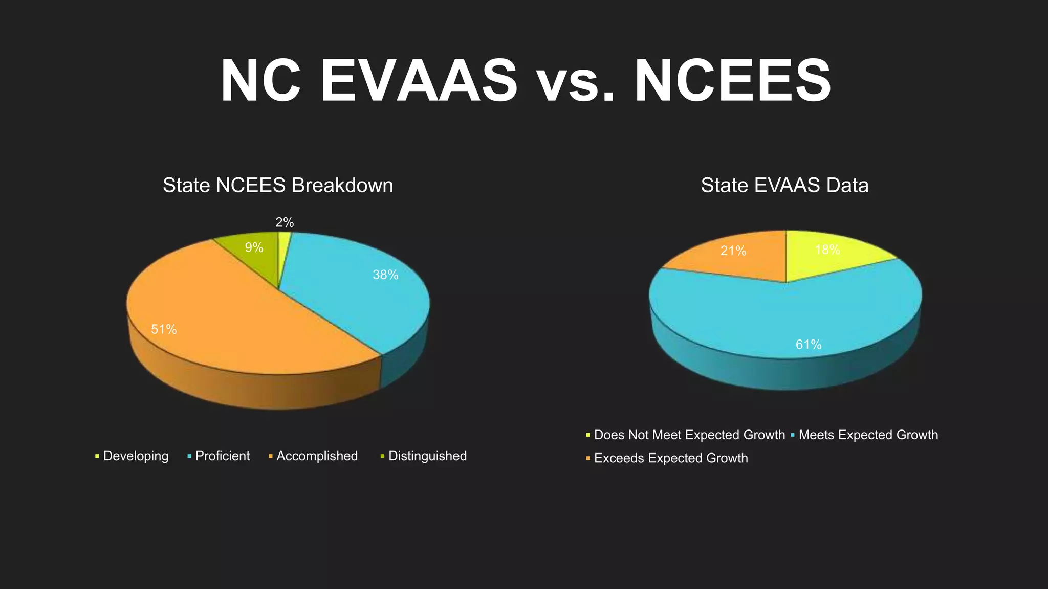 Oct standard 4 presentation 2 PPT