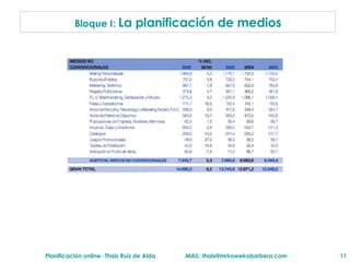 Bloque I:  La planificación de medios 