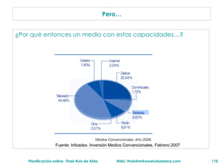 ¿Por qué entonces un medio con estas capacidades…? Pero… Fuente: Infoadex. Inversi ón Medios Convencionales . Febrero 2007 