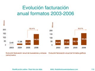 Evoluci ó n facturaci ón  anual formatos 2003-2006 