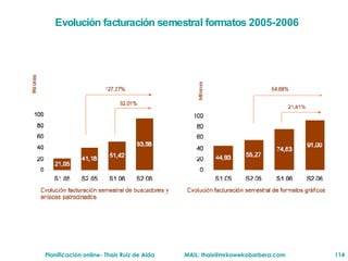Evoluci ón   facturaci ón   semestral formatos 2005-2006 