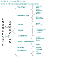 ANUNCIANTE AGENCIAS Hispavista  MSN- Terra- Wanadoo  Ya.com Yahoo!  Consupermiso Cyberclick MyAlert  MyAlert.  Tempos 21 Netfilia TradeDoubler Zanox El Mundo PRISACOM AdLink  Antevenio Miva Google CCRTV PORTALES PRENSA DIGITAL REDES  EMAIL AFILIACION Medios Especializados MOVILES BUSCADORES Parte III: La planificación   Who is who en la publicidad interactiva. 