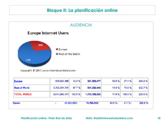 AUDIENCIA Bloque II: La planificaci ón online 