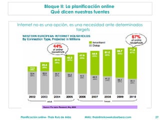 Internet no es una opci ón, es una necesidad ante determinados targets Bloque II: La planificaci ón online   Qu é dicen  nuestras fuentes 