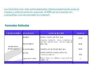 Los formatos han sido estandarizados (afortunadamente para el medio) y prácticamente suponen el 90% de la inversión en campañas convencionales en Internet. Formatos Estándar 