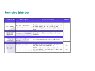 Formatos Estándar 
