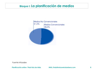 Bloque I:  La planificación de medios Fuente Infoadex 