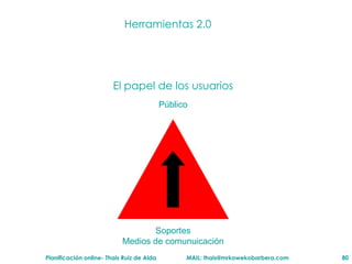 Herramientas 2.0 El papel de los usuarios Soportes Medios de comunuicaci ón P úblico 