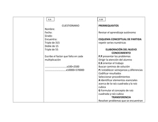 A.A                                A.M

                CUESTIONARIO          PRERREQUISITOS
Nombre:
Fecha:                                Revisar el aprendizaje autónomo
Grado:
Encuentra:                            ESQUEMA CONCEPTUAL DE PARTIDA
Triple de 315                         repetir series numéricas
Doble de 15
Triple de 55                                 ELABORACIÓN DEL NUEVO
                                                    CONOCIMIENTO
Escribe el factor que falta en cada   P.P presentar los problemas
multiplicación                        Dirigir la atención del alumno
                                      E.X orientar el trabajo
…………………………….x100=2500                 Buscar caminos de solución
……………………………x10000=570000              P.I establecer semejanzas y diferencias
                                      Codificar resultados
                                      Seleccionar procedimientos
                                      A Identificar elementos esenciales
                                      acerca de la raíz cuadrada y la raíz
                                      cubica
                                      G Formular el concepto de raíz
                                      cuadrada y raíz cubica
                                                   TRANSFERENCIA
                                      Resolver problemas que se encuentran
 