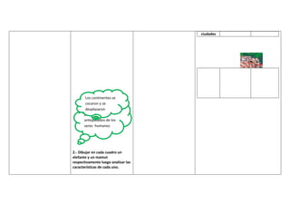 ciudades




       Los continentes se
       cocaron y se
      Aparecieron los
       desplazaron
      primeros
      antepasados de los
      seres humanos




2.- Dibujar en cada cuadro un
elefante y un mamut
respectivamente luego analizar las
características de cada uno.
 