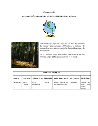 SÉPTIMO AÑO

         DISTRIBUCIÓN DEL BIOMA BOSQUE EN EL PLANETA TIERRA




                                 El bioma bosque equivale a algo mas del 30% del área total
                                 del planeta Tierra ocupa casi 4.000 millones de hectáreas de
                                 su superficie, pero este porcentaje ha disminuido debido a la
                                 deforestación.

                                 en el siguiente mapa encontraras características de los
                                 principales tipos de bosques que existen en el mundo.




                                     TIPOS DE BOSQUES


BOREAL    TROPICAL   CADUCIFOLIO      PRIMARIO     ANTROPOGENICO         SECUNDARIO      ARTIFICIAL

Apalaches Nueva      Selva            Suecia       Bosque manglar de Putumayo            Bosque de
          Guinea     amazónica                     la costa ecuatoriana.                 pino para
                                                                                         obtener
                                                                                         madera
 