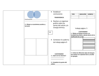 Establecer
                                                                            conclusiones                       TIPO          UBICACIÓN       EJEMPLO

                                                                               TRANSFERENCIA
Conclusiones............................................
...............................................................             Realizar un organizar
                                                                            grafico sobre las
2.- Dibujar un ecosistema acuático y
terrestre                                                                   partes del volcán y la
                                                                            energía térmica.                          trabajo página 5

                                                                  AA                                                         CUESTIONARIO
                                                                                                              1.- Dibuja un bosque cercano a tu
                                                                                                              localidad descríbelo y ubícalo dentro de la
                                                                                                              clasificación de su tipo

                                                                            Contestar el cuaderno
                                                                            de trabajo página 9




                                                                                                              2.- Enlista los diferentes tipos de bosques
                                                                                 CUESTIONARIO                 que existen en el planeta tierra y escribe
                                                                       1.- ¿Qué son los volcanes?             un ejemplo.
                                                                       ....................................
                                                                       ..................................

                                                                       2.- Completar las partes del
                                                                       volcán.
 