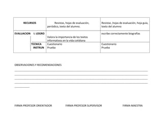 RECURSOS                         Revistas, hojas de evaluación,                         Revistas ,hojas de evaluación, hoja guía,
                                     periódico, texto del alumno.                                 texto del alumno

EVALUACION           I. LOGRO                                                                     escribe correctamente biografías
                                     Valora la importancia de los textos
                                     informativos en la vida cotidiana
                  TECNICA            Cuestionario                                                 Cuestionario
                   INSTRUN           Prueba                                                       Prueba




OBSERVACIONES Y RECOMENDACIONES

-------------------------------------------------------------------------------------------------------------------------------------------------------
-------------------------------------------------------------------------------------------------------------------------------------------------------
-------------------------------------------------------------------------------------------------------------------------------------------------------
-------------------------------------------------------------------------------------------------------------------------------------------------------
-----------------




FIRMA PROFESOR ORIENTADOR                                FIRMA PROFESOR SUPERVISOR                                        FIRMA MAESTRA
 