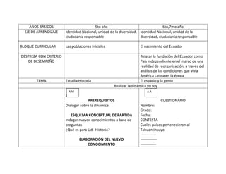 AÑOS BÁSICOS                        5to año                                   6to,7mo año
  EJE DE APRENDIZAJE    Identidad Nacional, unidad de la diversidad, Identidad Nacional, unidad de la
                        ciudadanía responsable                       diversidad, ciudadanía responsable

BLOQUE CURRICULAR       Las poblaciones iníciales                   El nacimiento del Ecuador

DESTREZA CON CRITERIO                                                Relatar la fundación del Ecuador como
    DE DESEMPEÑO                                                     País independiente en el marco de una
                                                                     realidad de reorganización, a través del
                                                                     análisis de las condiciones que vivía
                                                                     América Latina en la época
        TEMA            Estudia Historia                             El espacio y la gente
                                                    Realizar la dinámica yo soy
                         A.M                                            A.A
                        PRERR
                                      PREREQUISITOS                              CUESTIONARIO
                        Dialogar sobre la dinámica                  Nombre:
                                                                    Grado:
                           ESQUEMA CONCEPTUAL DE PARTIDA            Fecha:
                        Indagar nuevos conocimientos a base de      CONTESTA
                        preguntas                                   Cuales países pertenecieron al
                        ¿Qué es para Ud. Historia?                  Tahuantinsuyo
                                                                    -------------
                                ELABORACIÓN DEL NUEVO                -------------
                                    CONOCIMIENTO                    -------------
 