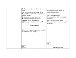 O.- Presentar imágenes relacionadas al        -------------
tema.                                         En el siguiente mapa realiza las
Leer el contenido del texto pág. 10-11        siguientes actividades
D.- Identificar características importantes
sobre la lectura                              Ubica nuestra provincia
C.-Relacionar aspectos relevantes             Pinta de color verde la provincia de
A.-Contestar a preguntas sencillas            Imbabura
¿Quiénes son los historiadores?               Ubica los limites del Ecuador
¿Qué es lo que se estudia en historia?        Pinta d azul las provincias que quedan
                                              en la costa.
              TRANSFERENCIA


Elaborar un mapa conceptual con la ayuda
de la maestra en la pizarra




                                              A.M


A.A
                                                         PRERREQUISITOS
 