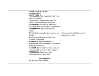 ELABORACIÓN DEL NUEVO
CONOCIMIENTO
PREPARACION.-Fijar inquietudes sobre los
textos entregados.
¿Sera que para elaborar este texto los
autores siguieron alguna estructura?
PERCEPCION.-Escuchar con atención la
lectura del texto de uno de sus compañeros
COMPRENCION.-Responder aclaras y
precisas
-El titulo de la lectura tiene un acuerdo con Elabore una biografía del ser más
lo leído                                      querido de su casa
-encontramos párrafos con diferente
intención informativa
INTERPRETACION.-Comprender el
contenido del texto resaltando la estructura
del texto informativo
REACCION.-Opinar sobre el texto leído así
como también de cómo se debe elaborar
INTEGRACION: Elaborar un texto
informativo con un tema libre

               TRANSFERENCIA
Dar lectura al texto creado
 