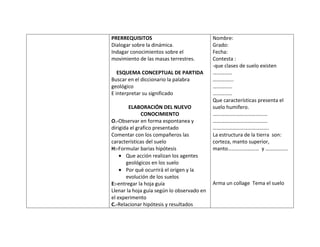 PRERREQUISITOS                              Nombre:
Dialogar sobre la dinámica.                 Grado:
Indagar conocimientos sobre el              Fecha:
movimiento de las masas terrestres.         Contesta :
                                            -que clases de suelo existen
   ESQUEMA CONCEPTUAL DE PARTIDA            ……………
Buscar en el diccionario la palabra         …………….
geológico                                   ……………
E interpretar su significado                ……………
                                            Que características presenta el
        ELABORACIÓN DEL NUEVO               suelo humifero.
              CONOCIMIENTO                  ……………………………………
O.-Observar en forma espontanea y           ……………………………………
dirigida el grafico presentado              …………………………………….
Comentar con los compañeros las             La estructura de la tierra son:
características del suelo                   corteza, manto superior,
H:-Formular barias hipótesis                manto…………………… y ……………..
       Que acción realizan los agentes
       geológicos en los suelo
       Por qué ocurrirá el origen y la
       evolución de los suelos
E:-entregar la hoja guía                    Arma un collage Tema el suelo
Llenar la hoja guía según lo observado en
el experimento
C.-Relacionar hipótesis y resultados
 