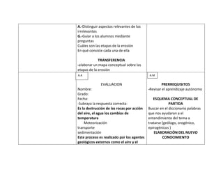 A.-Distinguir aspectos relevantes de los
irrelevantes
G.-Guiar a los alumnos mediante
preguntas
Cuáles son las etapas de la erosión
En qué consiste cada una de ella

             TRANSFERENCIA
-elaborar un mapa conceptual sobre las
etapas de la erosión
A.A                                         A.M

              EVALUACION                            PRERREQUISITOS
Nombre:                                     -Revisar el aprendizaje autónomo
Grado:
Fecha:                                         ESQUEMA CONCEPTUAL DE
-Subraya la respuesta correcta:                          PARTIDA
Es la destrucción de las rocas por acción   Buscar en el diccionario palabras
del aire, el agua los cambios de            que nos ayudaran a el
temperatura                                 entendimiento del tema a
    Meteorización                           tratarse (geólogo, orogénico,
transporte                                  epirogénicos )
sedimentación                                   ELABORACIÓN DEL NUEVO
Este proceso es realizado por los agentes            CONOCIMIENTO
geológicos externos como el aire y el
 