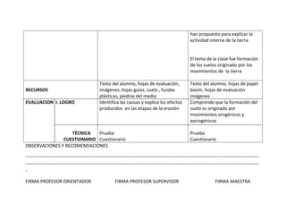 han propuesto para explicar la
                                                                                                          actividad interna de la tierra


                                                                                                          El tema de la clase fue formación
                                                                                                          de los suelos originado por los
                                                                                                          movimientos de la tierra

                                               Texto del alumno, hojas de evaluación,                     Texto del alumno, hojas de papel
RECURSOS                                       imágenes, hojas guías, suelo , fundas                      boom, hojas de evaluación
                                               plásticas, piedras del medio                               imágenes
EVALUACION I. LOGRO                            Identifica las causas y explica los efectos                Comprende que la formación del
                                               producidos en las etapas de la erosión                     suelo es originado por
                                                                                                          movimientos orogénicos y
                                                                                                          epirogénicos

                   TÉCNICA  Prueba                                                                        Prueba
               CUESTIONARIO Cuestionario                                                                  Cuestionario
OBSERVACIONES Y RECOMENDACIONES

-------------------------------------------------------------------------------------------------------------------------------------------------------
-------------------------------------------------------------------------------------------------------------------------------------------------------
-

FIRMA PROFESOR ORIENTADOR                                FIRMA PROFESOR SUPERVISOR                                        FIRMA MAESTRA
 