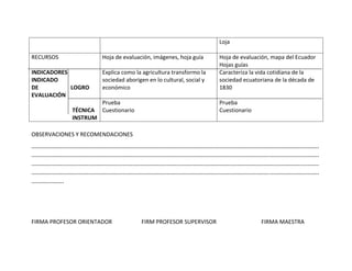 Loja

RECURSOS                             Hoja de evaluación, imágenes, hoja guía                      Hoja de evaluación, mapa del Ecuador
                                                                                                  Hojas guías
INDICADORES                          Explica como la agricultura transformo la                    Caracteriza la vida cotidiana de la
INDICADO                             sociedad aborigen en lo cultural, social y                   sociedad ecuatoriana de la década de
DE          LOGRO                    económico                                                    1830
EVALUACIÓN
                                     Prueba                                                       Prueba
                     TÉCNICA         Cuestionario                                                 Cuestionario
                     INSTRUM

OBSERVACIONES Y RECOMENDACIONES

-------------------------------------------------------------------------------------------------------------------------------------------------------
-------------------------------------------------------------------------------------------------------------------------------------------------------
-------------------------------------------------------------------------------------------------------------------------------------------------------
-------------------------------------------------------------------------------------------------------------------------------------------------------
-----------------




FIRMA PROFESOR ORIENTADOR                                FIRM PROFESOR SUPERVISOR                                       FIRMA MAESTRA
 